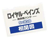 ロイヤル・ペインズ シーズン3 相関図