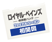 ロイヤル・ペインズ ファイナル・シーズン 相関図