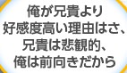 俺が兄貴より好感度高い理由はさ、兄貴は悲観的、俺は前向きだから